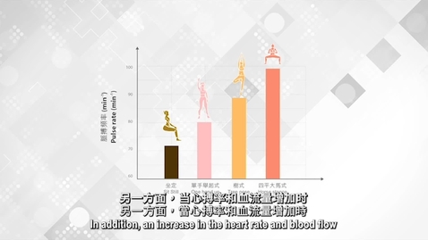 Thumbnail for 瑜伽姿勢和脈搏率的相關性 (配以中、英文字幕)