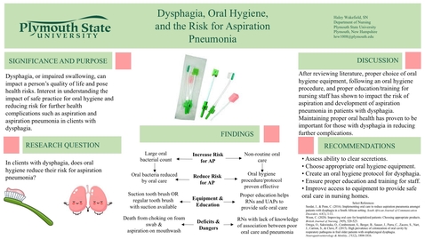 Thumbnail for Dysphagia, Oral Hygiene, and the Risk for Aspiration Pneumonia
