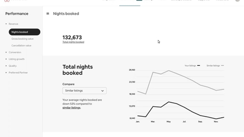 Thumbnail for Introducing the Partner Portal Performance Dashboard