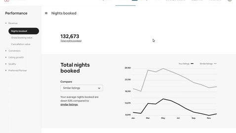 Thumbnail for entry Introducing the Partner Portal Performance Dashboard