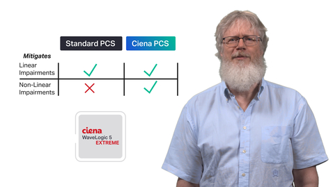 Thumbnail for entry Chalk Talk: Nonlinear Probabilistic Constellation Shaping (PCS) in WaveLogic 5 Extreme