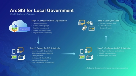 Thumbnail for entry Foundation for Modernization: Apps to Support Your Tribe’s Needs