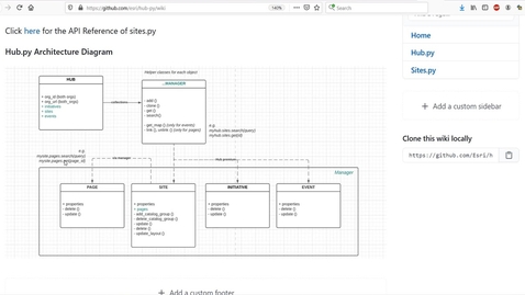 Thumbnail for entry A Developer's Guide to ArcGIS Hub