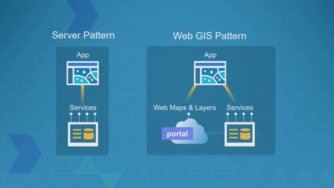 Thumbnail for entry ArcGIS Enterprise: Performance and Scalability Best Practices