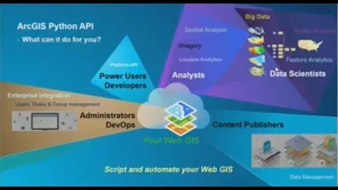 Thumbnail for entry Administering ArcGIS Enterprise and ArcGIS Online with Python