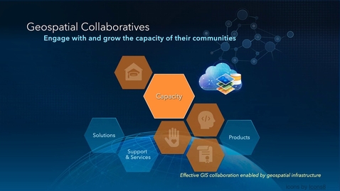 Thumbnail for SDI Ecosystem