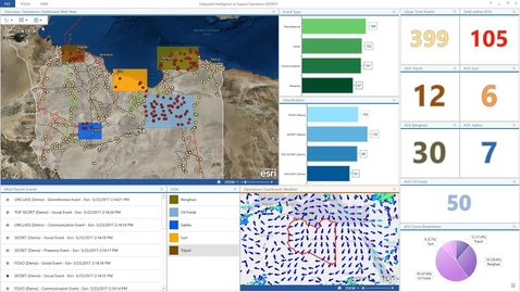 Thumbnail for entry Integrated Intelligence to Support Operations