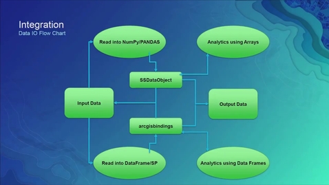 Thumbnail for entry Data Science Made Easy in ArcGIS using Python and R