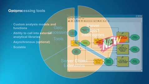 Thumbnail for Extending ArcGIS Server