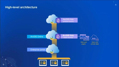 Thumbnail for entry Leveraging the Community with ArcGIS Hub Premium