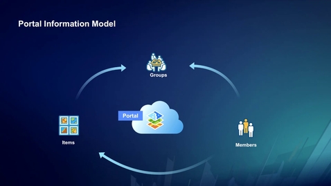 Thumbnail for entry ArcGIS Online: An Introduction to Security, Privacy, and Compliance