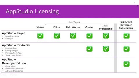 Thumbnail for entry ArcGIS AppStudio Licensing Overview: AppStudio Jumpstart Videos