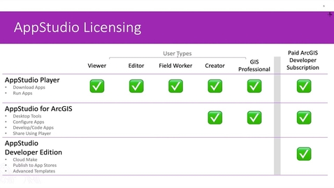 Thumbnail for ArcGIS AppStudio Licensing Overview: AppStudio Jumpstart Videos