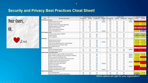 Thumbnail for entry A Guide to Understanding ArcGIS Online Security and Privacy