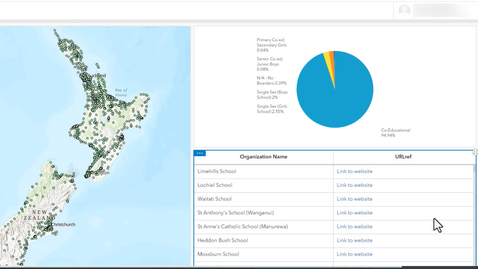 Thumbnail for Display URLs as Hyperlinks in the Table Element in ArcGIS Dashboards