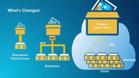 Thumbnail for ArcGIS Workflows for Optimizing Image Management and Services in the Cloud