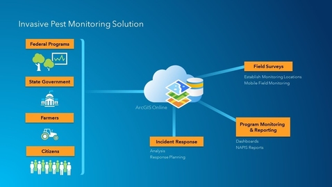 Thumbnail for entry ArcGIS for State Government Agriculture Solutions Webinar