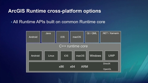 Thumbnail for entry ArcGIS Runtime SDKs: Building Cross-Platform Apps