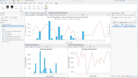 Thumbnail for Create combo charts in ArcGIS Pro