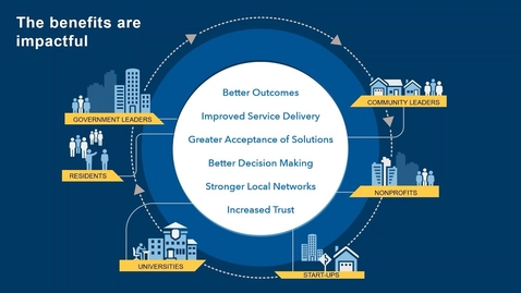 Thumbnail for The Underutilization of GIS and How to Cure It: An ArcGIS Hub Webinar