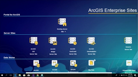 Thumbnail for entry ArcGIS Enterprise: Cloud Operations using Microsoft Azure