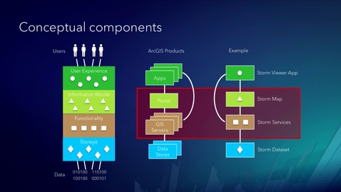 Thumbnail for ArcGIS Enterprise: Best Practices for Layers and Service Types