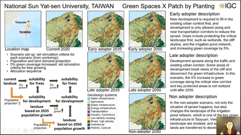 Thumbnail for entry 2021 International Geodesign Collaboration: Day 1 - Session 2 - Part 1