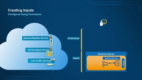 Thumbnail for GeoEvent Server: Creating Connectors and Processors Using the GeoEvent SDK