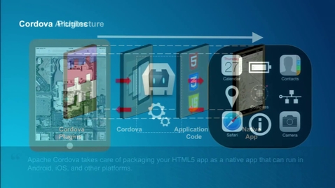 Thumbnail for entry Building Offline Apps Using a Hybrid Approach: ArcGIS API for JavaScript and the ArcGIS Runtime