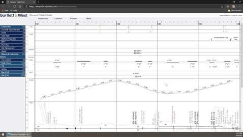 Thumbnail for Dynamic Track Charts in Rail Information Systems