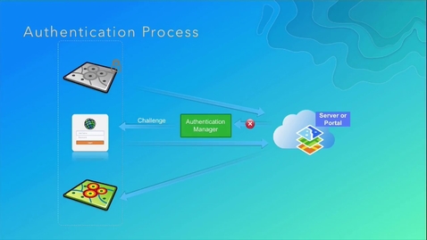 Thumbnail for Authentication for iOS Apps Made Easy