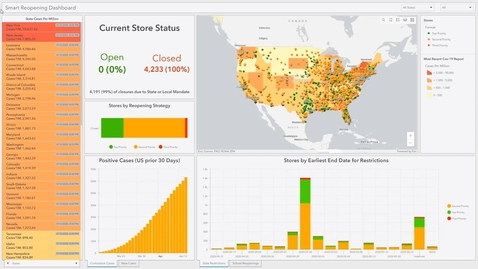 Thumbnail for Business Continuity &amp; Recovery Solution - Esri Product Demo