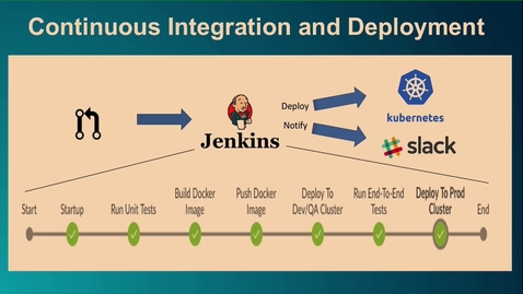 Thumbnail for entry How to (&amp; how not to) build Microservices