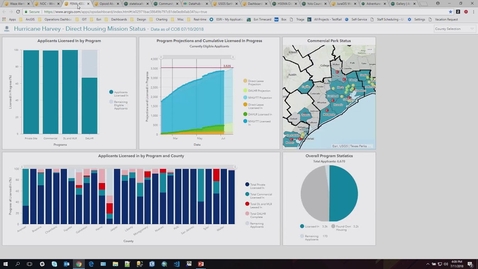 Thumbnail for Operations Dashboard for ArcGIS: An Introduction