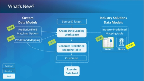 Thumbnail for entry What's New in the Data Loading Tools (September 2020)