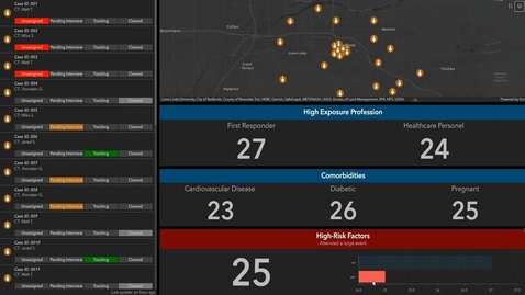 Thumbnail for Contact Tracing Key Indicators