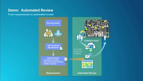 Thumbnail for Deploying Data Quality Services Using ArcGIS Data Reviewer for Server