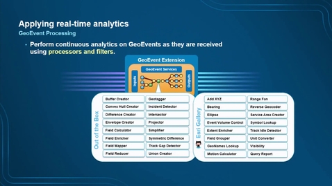 Thumbnail for GeoEvent Server: Applying Real-Time Analytics