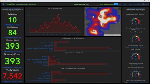 Thumbnail for Esri Fire and EMS Webinar Series: Data Analysis for the Fire Service