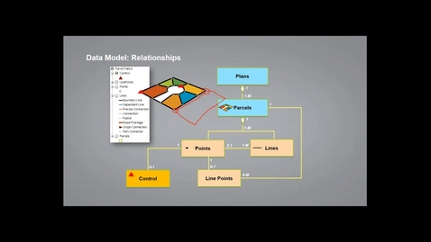 Thumbnail for entry Preparing Your Data for Parcel Fabric Migration