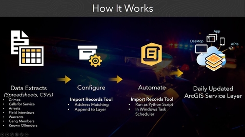Thumbnail for New Tools for Automating Crime &amp; Calls for Service―Geocoding &amp; Layer Publishing in ArcGIS