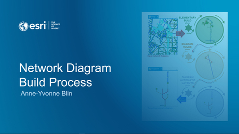 Thumbnail for Network Diagram Build Process Demo