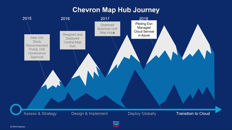Thumbnail for Esri 2018 Petroleum GIS Conference: Chevron Debuts Their Map Hub Journey to Success