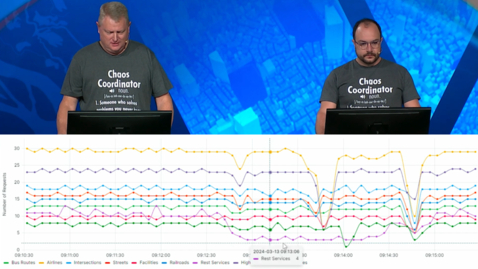 Thumbnail for ArcGIS Enterprise on Kubernetes: Handling Chaos with Confidence