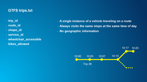 Thumbnail for Public Transit Analysis - Video 2: Introduction to GTFS