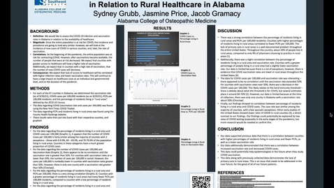 Thumbnail for entry COVID Infection and Vaccination Rates in Relation to Rural Healthcare in Alabama