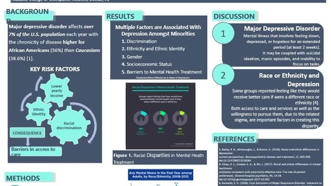 Thumbnail for Racial and Ethnic Differences in Rates of Depression