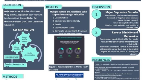 Thumbnail for entry Racial and Ethnic Differences in Rates of Depression