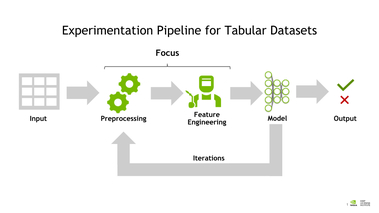 Best Practices in Feature Engineering for Tabular Data with GPU Acceleration [T2505]