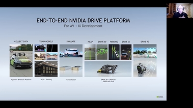 DRIVE AGX Hardware Update with NVIDIA Orin [SE3071]